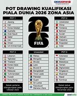 Berapa Slot Negara Asia Piala Dunia 2026